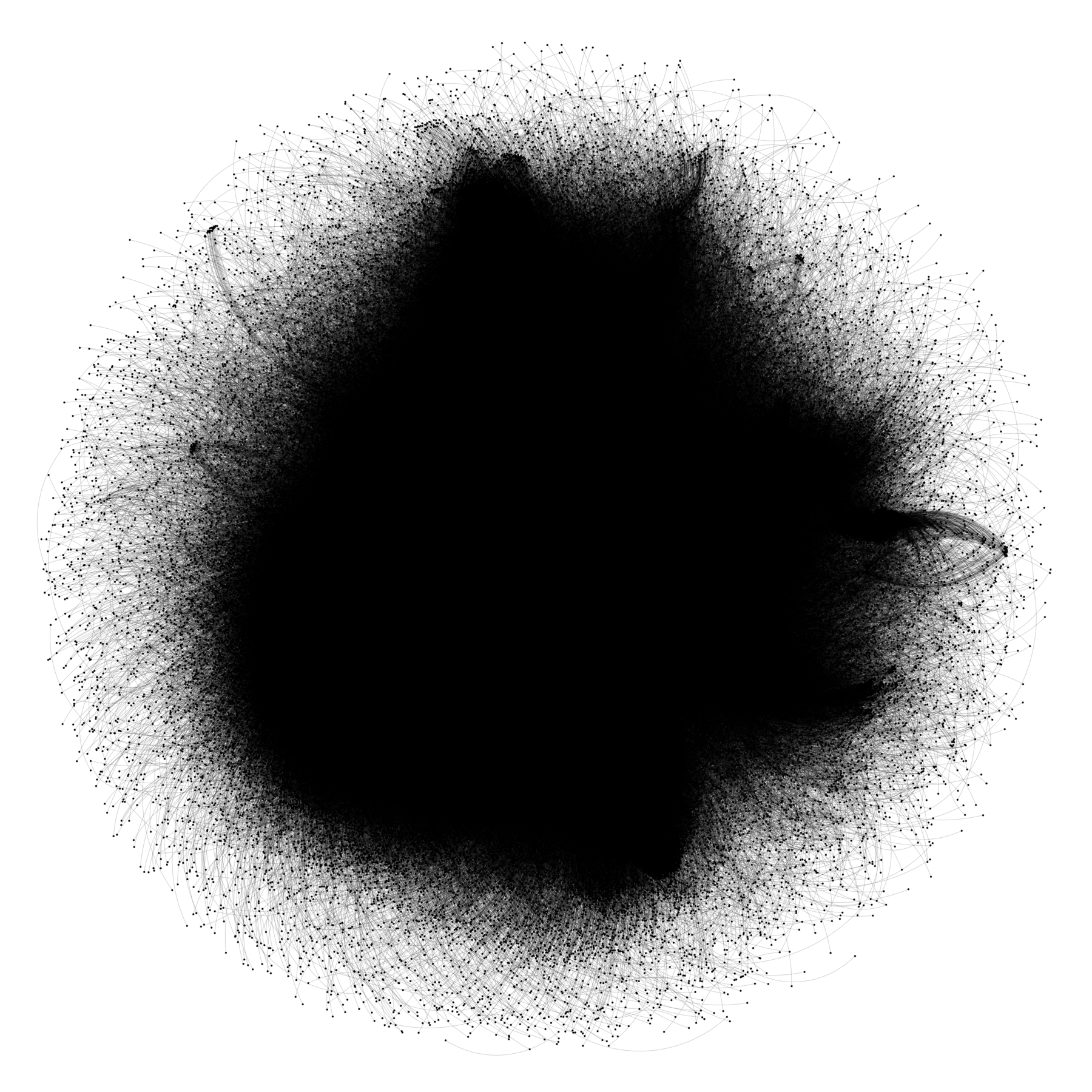 Gephi Yifan Hu