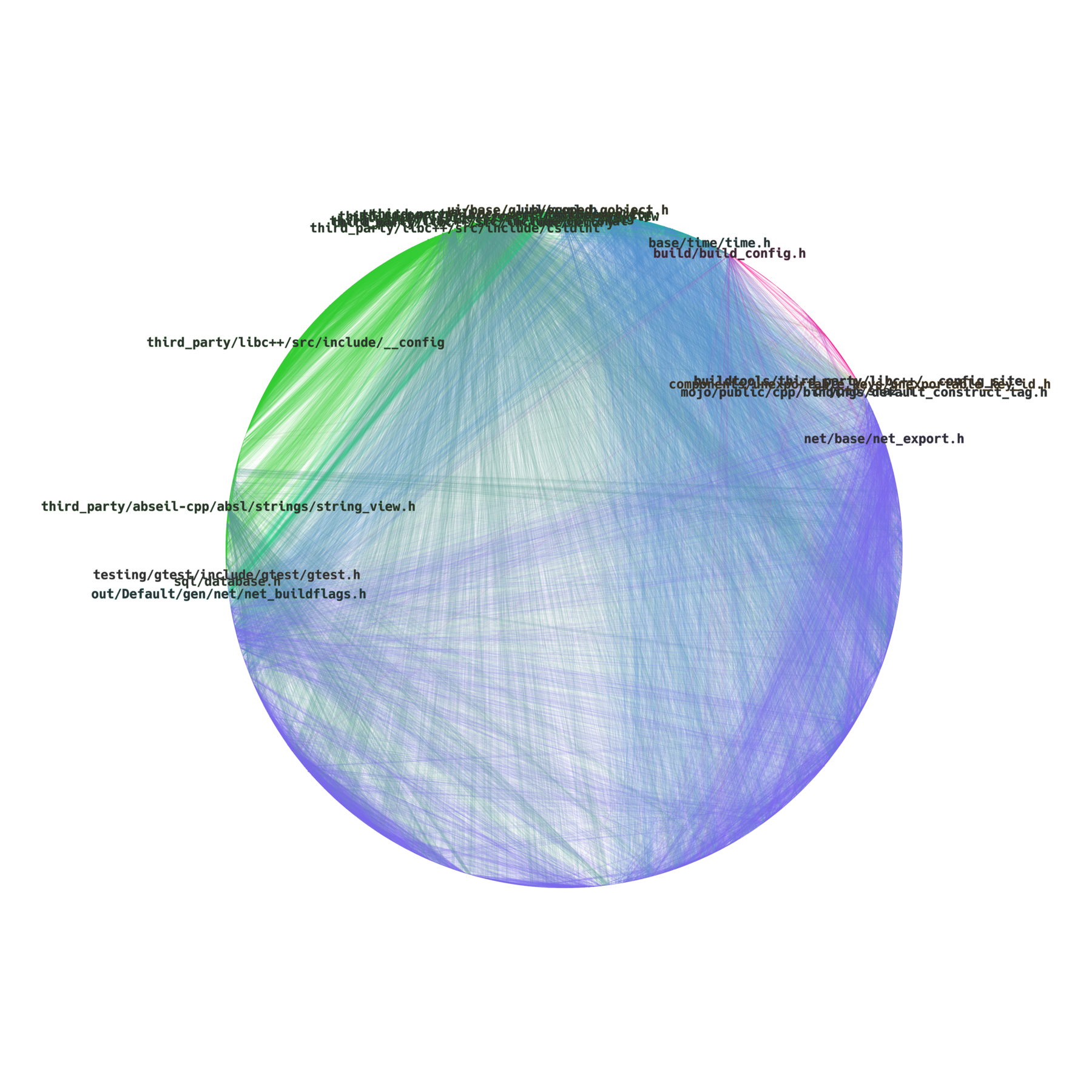 net_circular_labels