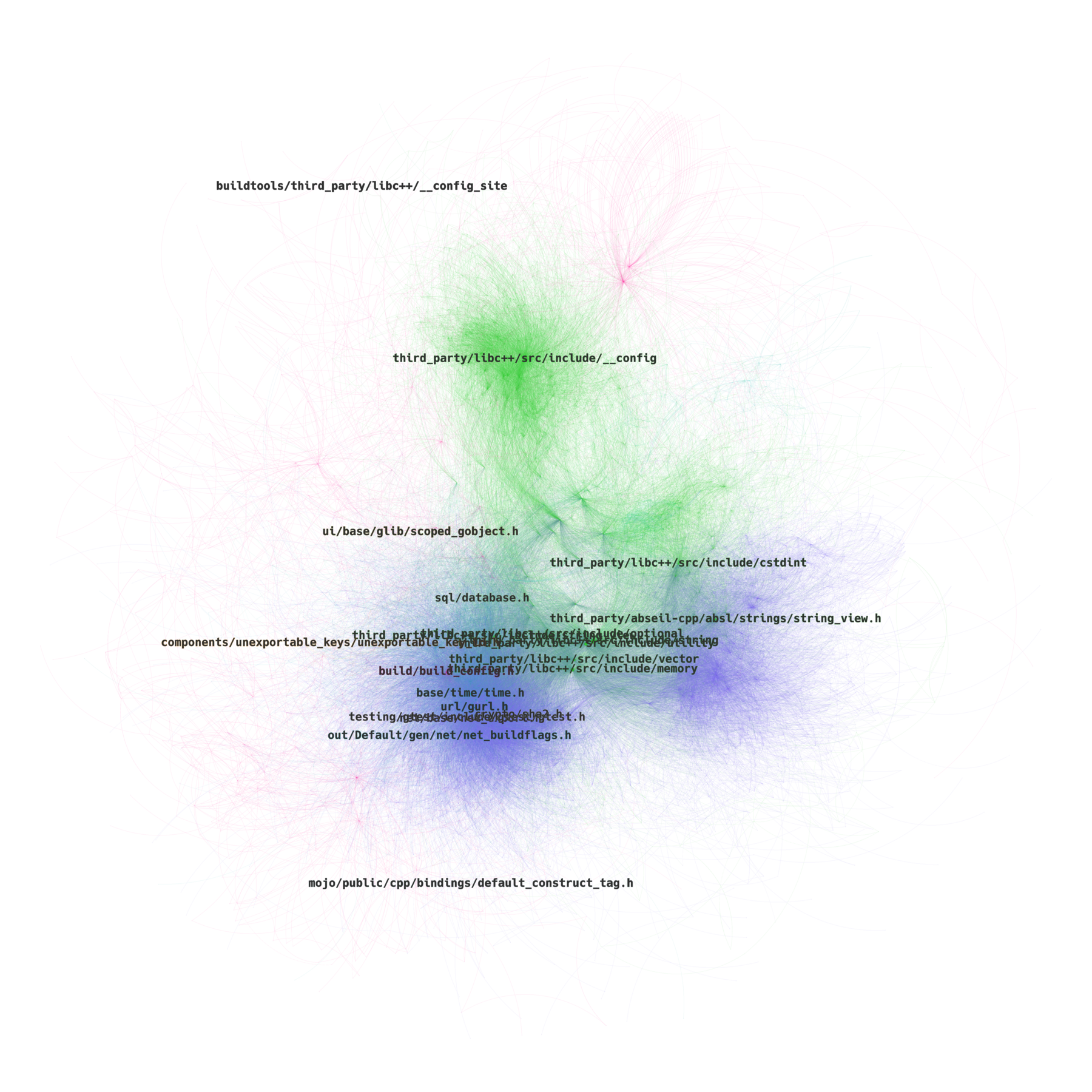 net_yifanhu_labels